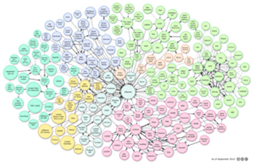 Linked Open Data Cloud