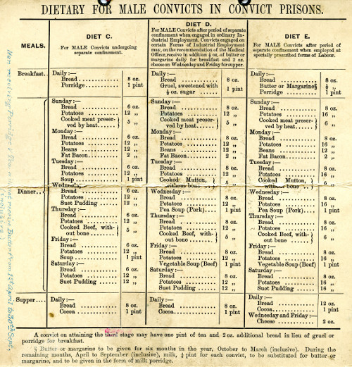 Image of prison dietary chart 