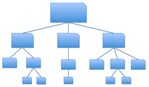 image of hierarchical folders