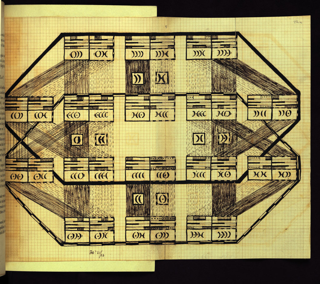 One of Augustus De Morgan’s insertions in his Formal Logic (1847)