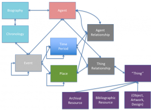 model of data for EBD