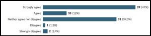 screenshot of survey results