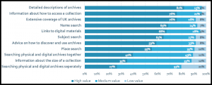 screenshot of survey showing what people value