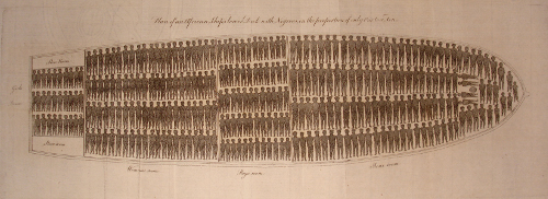 Plan of an African slave ship’s lower deck