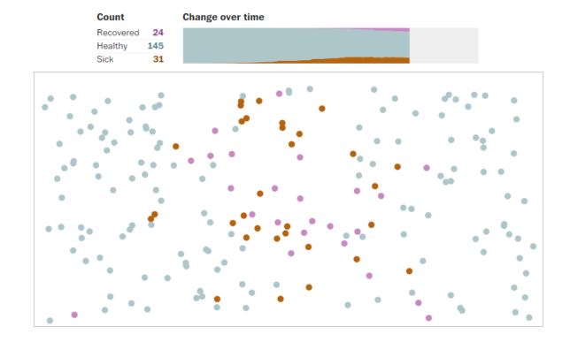 Snapshot of one of the simulations (c) Washington Post