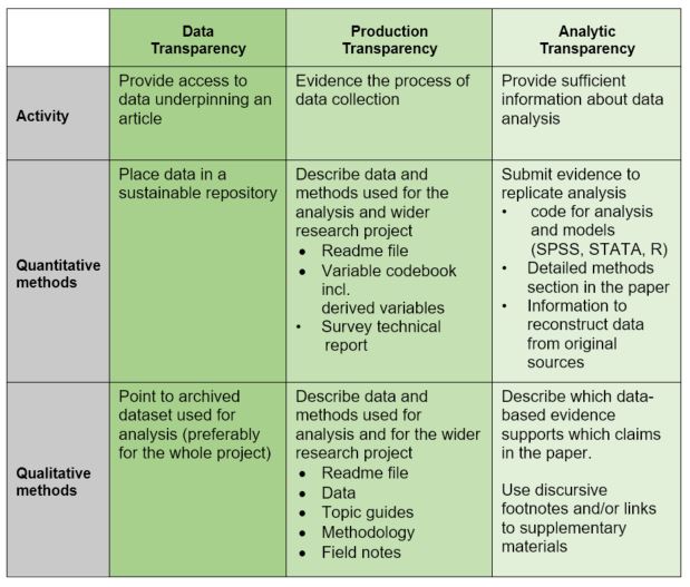 classification data sampling the Show research Data: in Me reproducibility qualitative