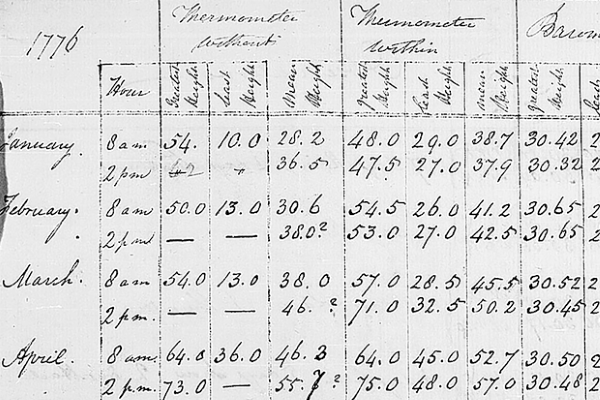 The Philosophical Theory of Data – Data Impact Blog